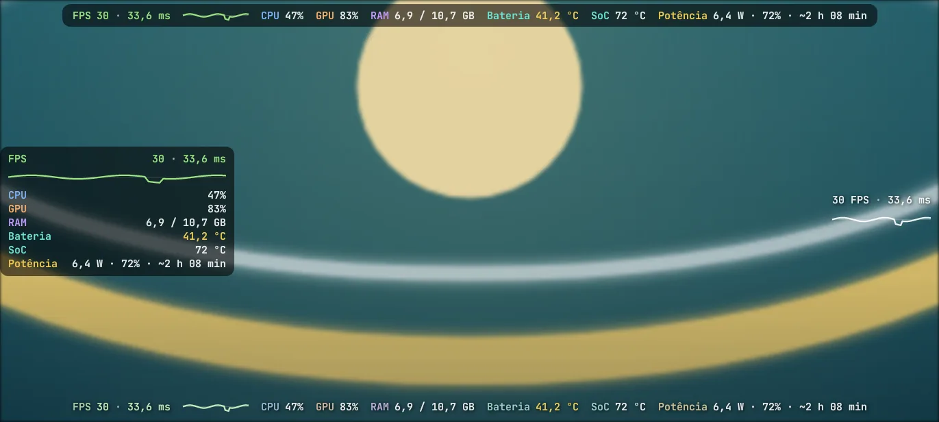 Performance HUD as a bar at the top of the screen, with FPS, frame time and color-coded metrics.